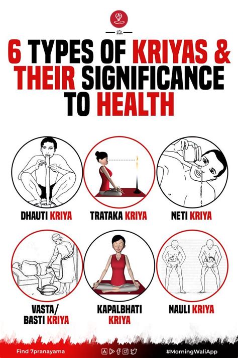 ag.krikya|types of kriya.